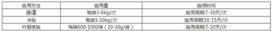 Ԫˮܷϣ(yu)15-5-35+SE+TE-2