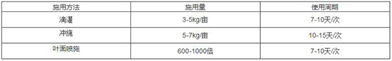 大量元素水溶肥料（苗茁壯）17-17-17+3.7CaO+1MgO+TE-德利來2