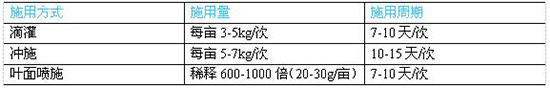 rԪˮܷ10-52-10+TE-2