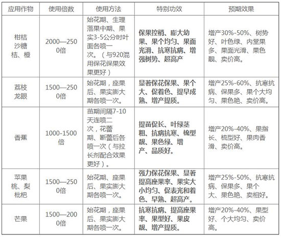 果樹類作物