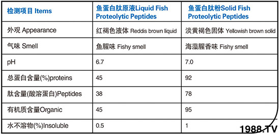 酶解魚蛋白肽