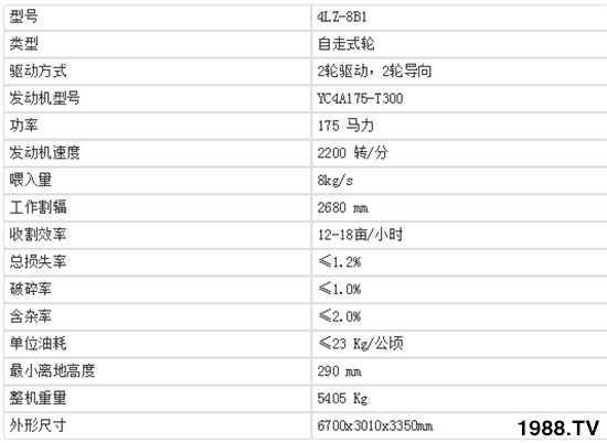     (lin)ի@½4LZ-8B1ȫι(lin)ոC(j)(sh)a(chn)Ʒc(din)